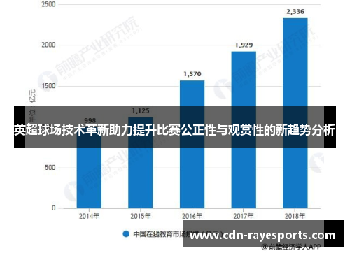 英超球场技术革新助力提升比赛公正性与观赏性的新趋势分析