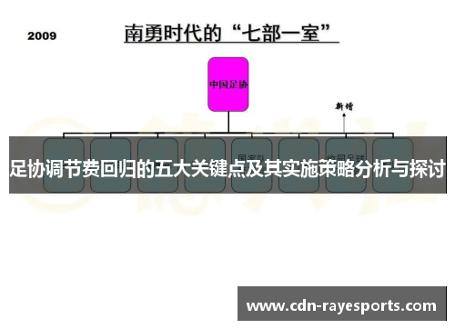 足协调节费回归的五大关键点及其实施策略分析与探讨