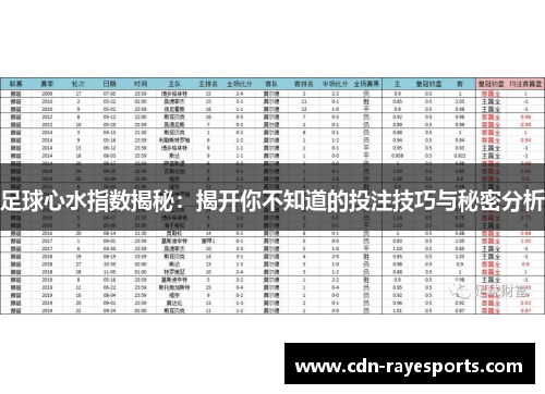 足球心水指数揭秘：揭开你不知道的投注技巧与秘密分析