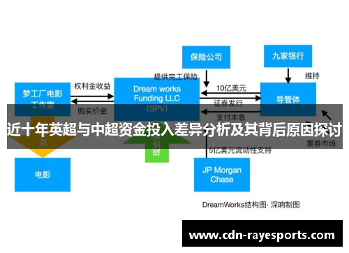 近十年英超与中超资金投入差异分析及其背后原因探讨