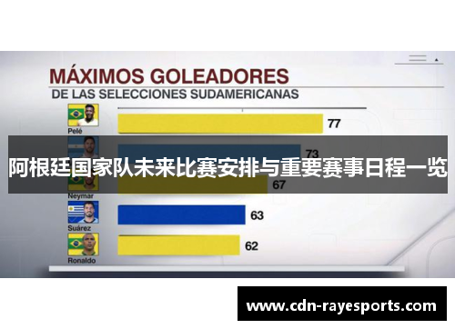阿根廷国家队未来比赛安排与重要赛事日程一览