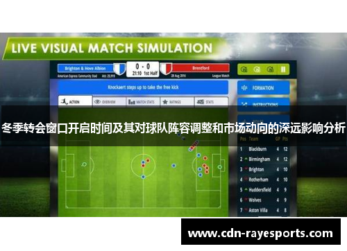 冬季转会窗口开启时间及其对球队阵容调整和市场动向的深远影响分析