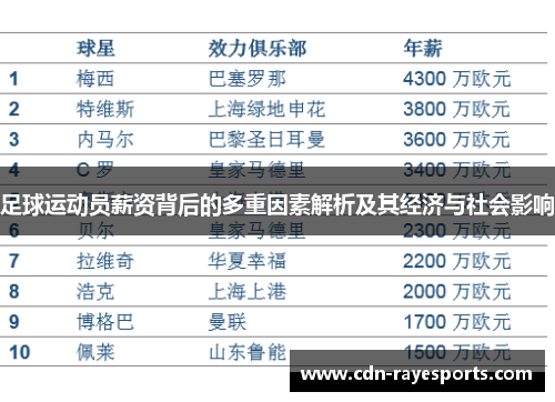 足球运动员薪资背后的多重因素解析及其经济与社会影响