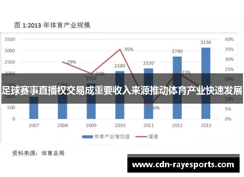 足球赛事直播权交易成重要收入来源推动体育产业快速发展