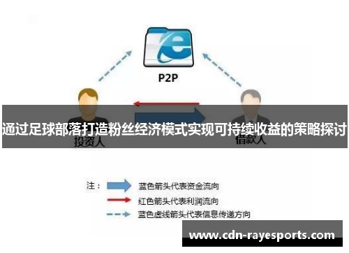 通过足球部落打造粉丝经济模式实现可持续收益的策略探讨