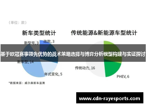 基于欧冠赛事领先优势的战术策略选择与博弈分析模型构建与实证探讨