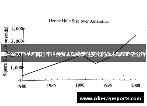 库卢塞夫斯基对阵日本世预赛表现稳定性变化的战术观察趋势分析 库卢塞夫斯基对阵日本世预赛表现稳定性变化的战术观察趋势分析
