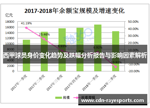 西甲球员身价变化趋势及跌幅分析报告与影响因素解析 西甲球员身价变化趋势及跌幅分析报告与影响因素解析