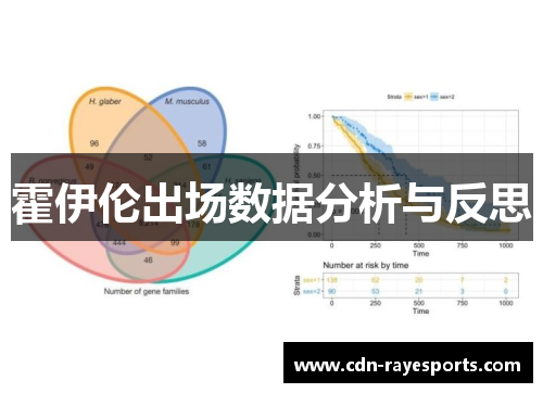 霍伊伦出场数据分析与反思